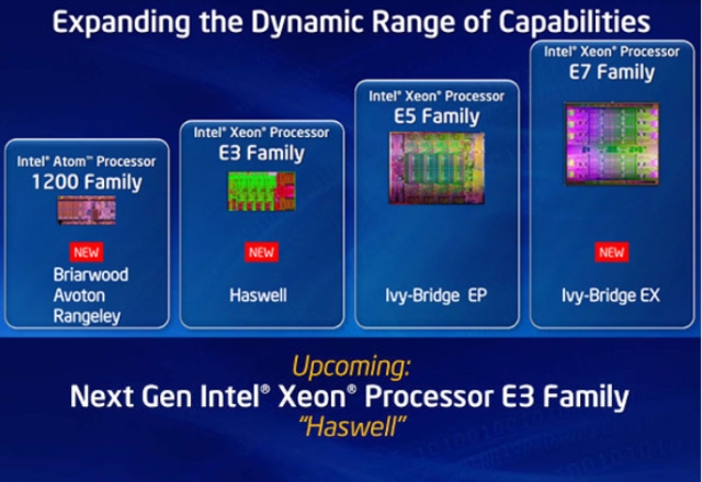 IDF 2013: Intel przedstawia plany dla procesorw Xeon