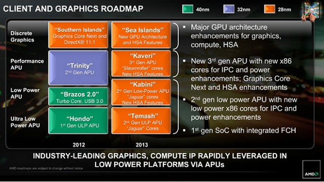 AMD szykuje w marcu premier nowych procesorw z serii A